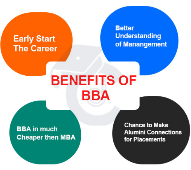 Bba Course Details Career Benefits Eligibility College Admission 2022 